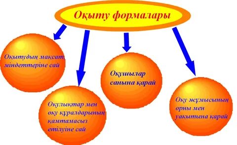Баудағы порно видеолар