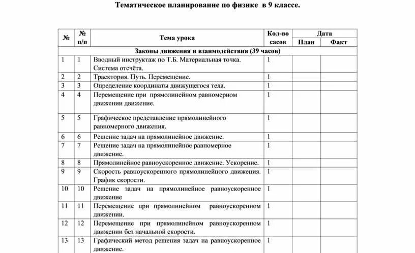 Тематические планы разговор о важном. Календарно-тематическое планирование по физике 7 класс перышкин ФГОС. Тематическое планирование. Тематические планы по физике. Календарно-тематическое планирование по физике.