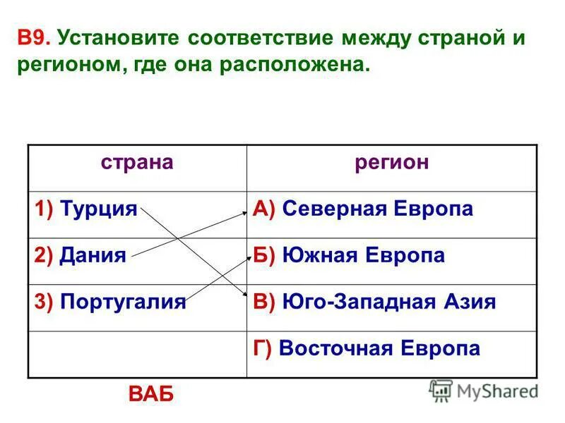 Установите соответствие регион европы страна