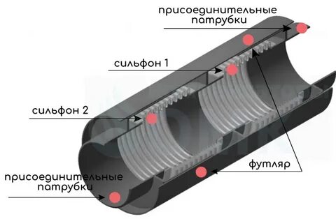Компенсирующие устройства ску
