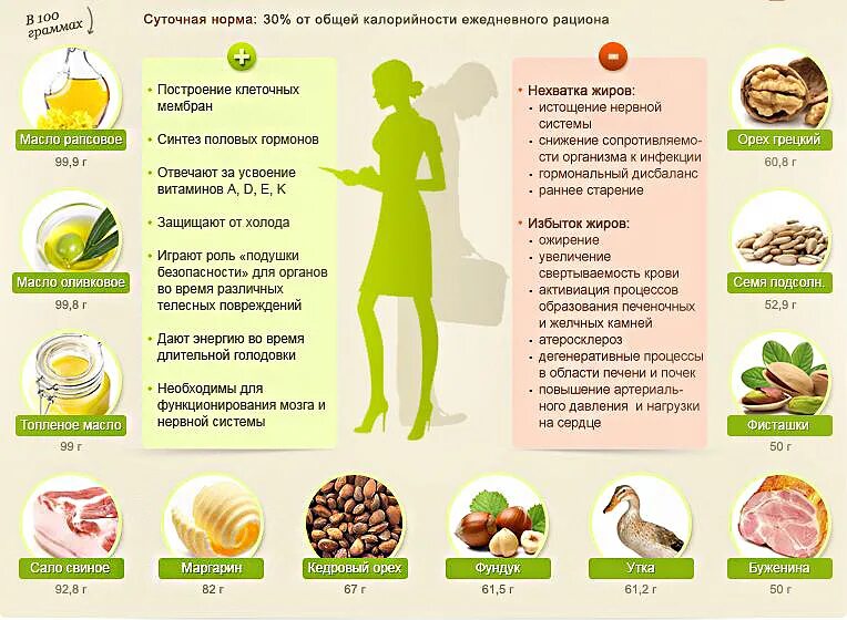 Недостаток питательных веществ в организме человека