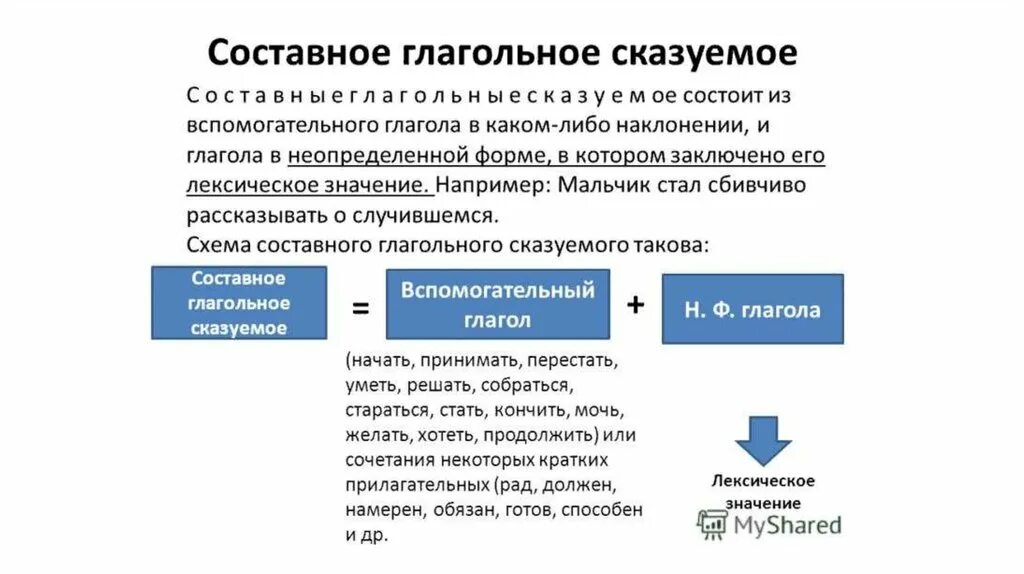 Составное глагольное сказуемое представлено в предложении. Как выглядит составное глагольное сказуемое. Просто и сложное глагольное сказуемое. СГС составное глагольное сказуемое. Как выражается составное глагольное сказуемое.