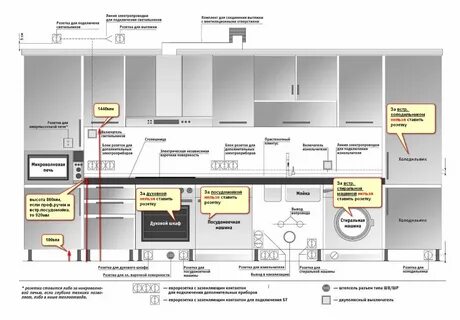 Розетка посудомоечная машина встраиваемая