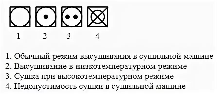 Можно сушить наматрасник в сушильной машине