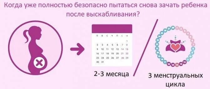 Как можно забеременеть. Во сколько можно забеременеть. Как забеременеть быстро. Зачатие ребёнка после месячных.