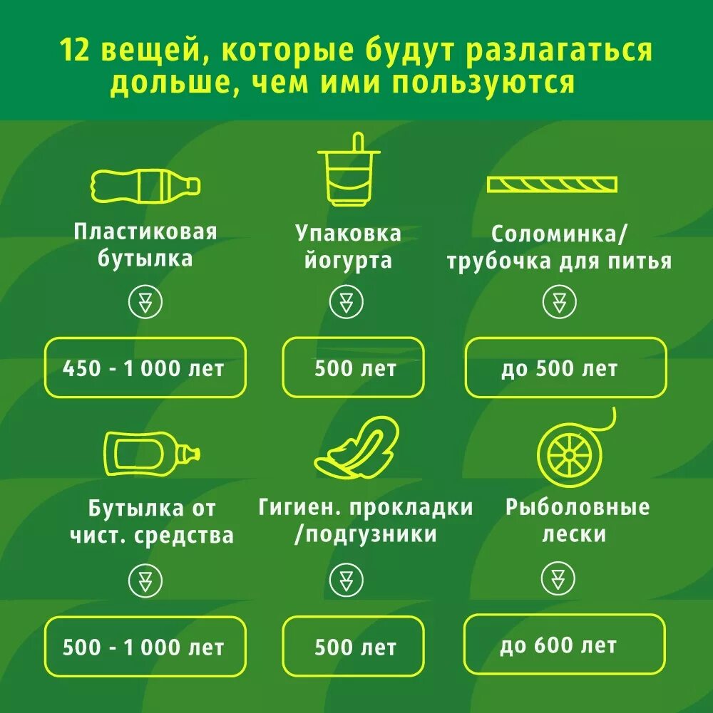 Сколько лет разлагается пластиковый пакет. Период разложения мусора в природе. Сколько разлагается. Вещи которые разлагаются. Сколько разлагается мусор.