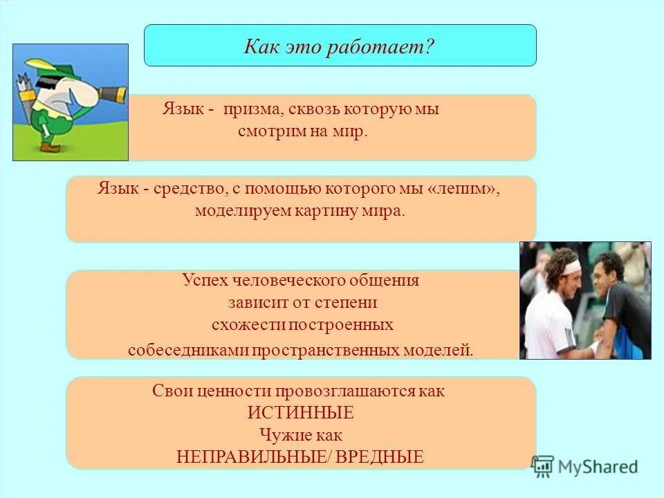 Язык коммуникации. Доклад о языке общения. Психологические условия успешности делового общения. Успешность общения. Успех делового общения зависит от.