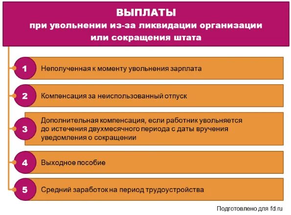 Компенсация при увольнении по сокращению