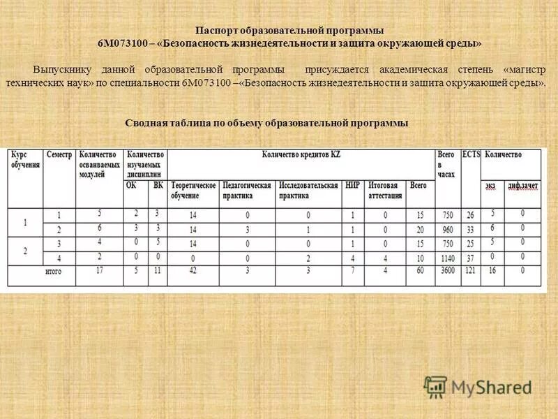 28. справка приложение 2. паспорт образовательной программы. приложение 6 3 1. 2 приложение 3.