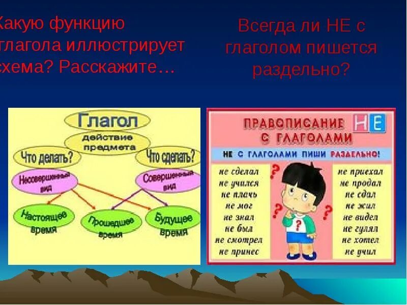 Обобщение по теме глагол. Презентация по теме глагол. кластер на тему глагол. кластер правописание глаголов. глагол обобщение презентация.