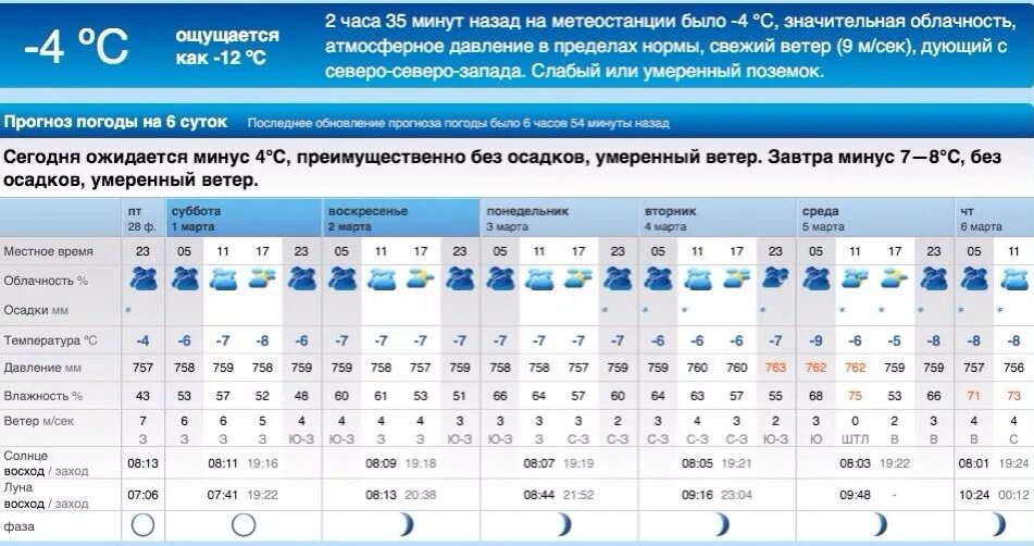 Погода телефон рп5. Погода в Орске. Прогноз погоды в Орске. Климат Южно Сахалинска. Погода в черемхоа.