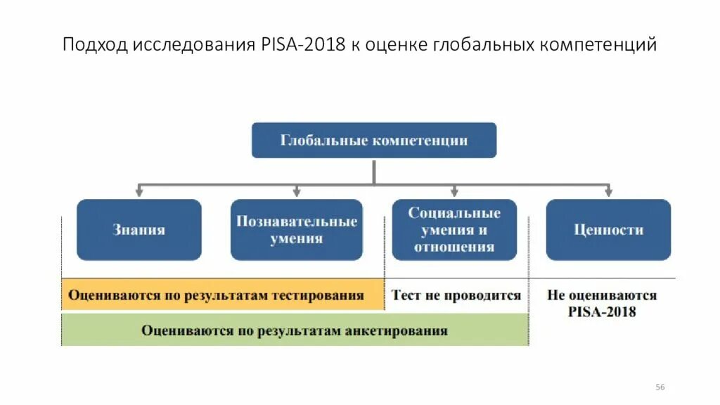 5 глобальных компетенций