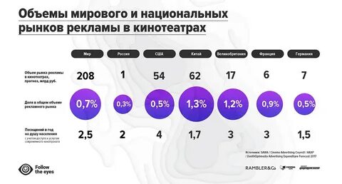 Состояние рынка рекламы