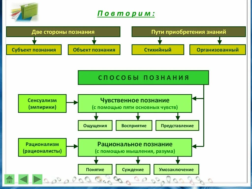 Субъект и объект познания. Понятие объекта познания. Познание субъект и объект познания. Две стороны познания объект и субъект.