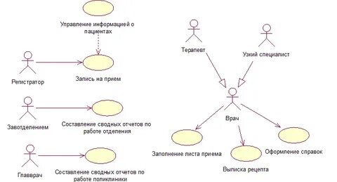 Плант юмл