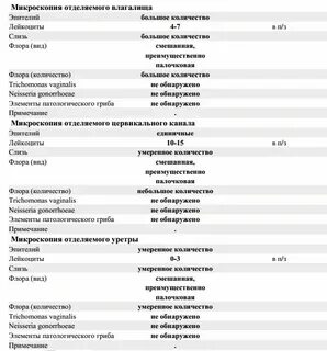 Мазок лейкоциты норма у женщин после 60