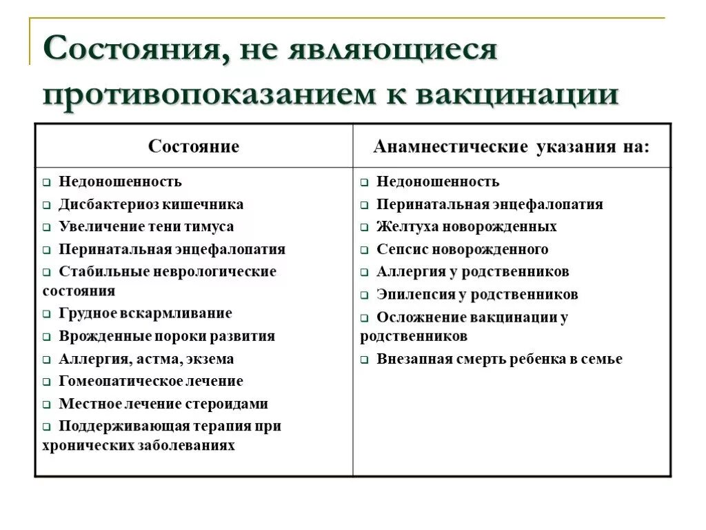 Противопоказания против вакцины. Перечень хронических заболеваний противопоказания для прививки. Противопоказания к прививкам. Противопоказания к вакцинац. Что является противопоказанием к вакцинации.