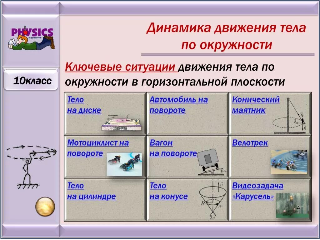 Как работает 10 класс. Динамика движения по окружности. Динамика движения тела по окружности. Динамика движения по окружности 10 класс. Физика 10 класс динамика движение по окружности.