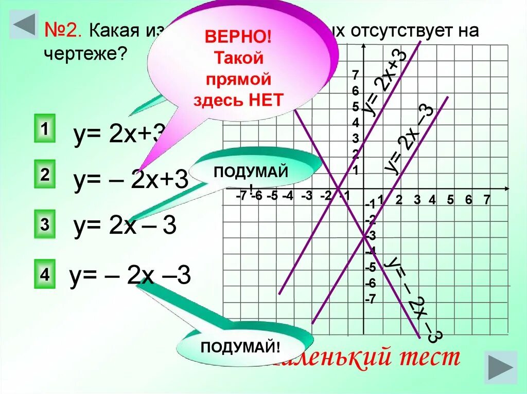 Тест квадратичная функция 9 класс. Квадратичная линейная функция у=(х+4)^2. от чего зависит расположение графика функции. если k больше 0 то график расположен. презентация функции и их графики савченко.