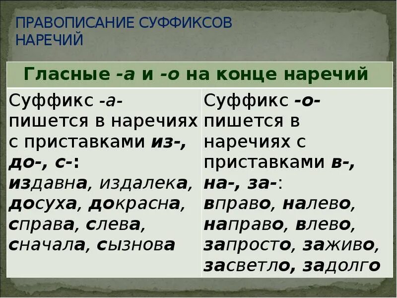 Написание суффиксов. Правило написания суффиксов. Суффиксы ЕГЭ. Правописание суффиксов ЕГЭ.