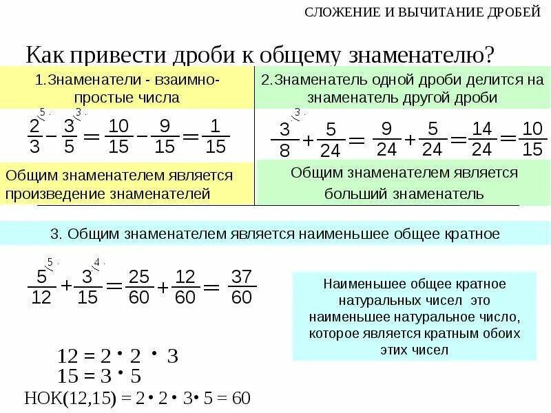 Сложение и вычитание порядок выполнения. Как решать дроби формулы. сложение вычитание умножение дробей с разными знаменателями. как решать дроби правила и примеры. как решаются действия с обыкновенными дробями.