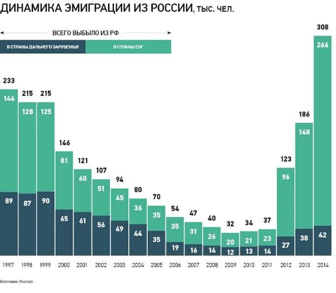 Эмиграция из россии статистика. Эмиграция в 2023 году. Мировой рынок сапфиров. Эмиграция в 2023 году. Эмиграция россиян.