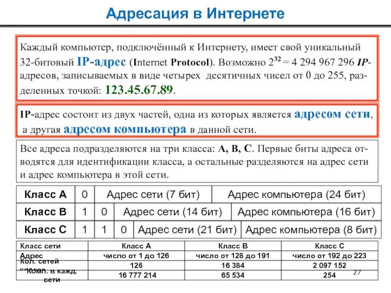 IP адрес компьютера. Классы сетей. Адресация компьютеров в Internet.. Щапишите 32-битовыйip- адрес. Address 32