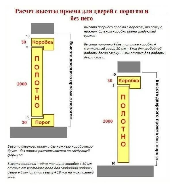 Как рассчитать проем. Высота межкомнатных дверей с коробкой стандарт без порога. размеры проёма для межкомнатных дверей без порога. высота проема для межкомнатной двери без порога. высота дверного проема межкомнатной с порогом.