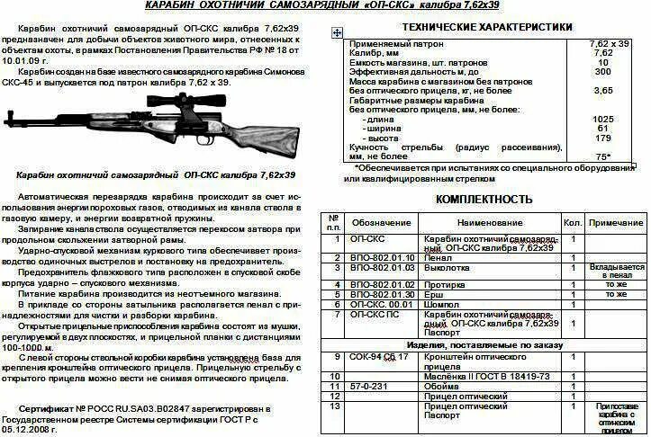 Характеристики карабинов