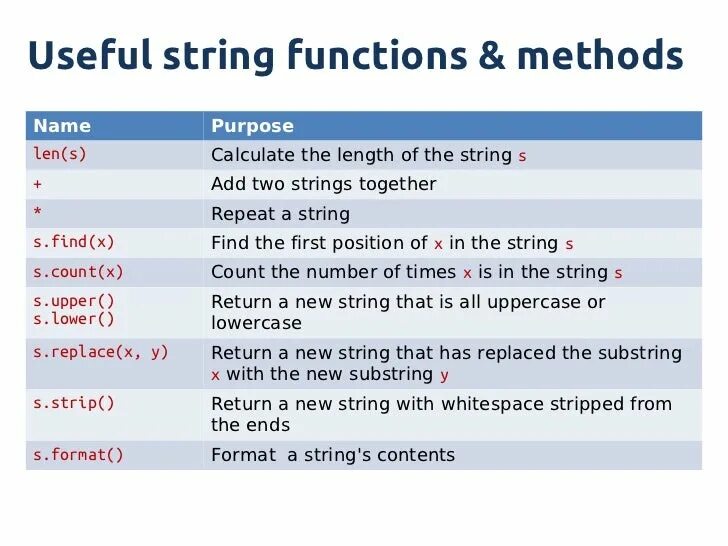 Str methods. Count Пайтон. Функция каунт питон. Функция count в питоне. S.count в питоне.