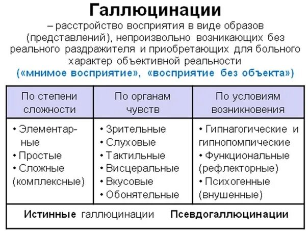 Классификация галлюцинаций. Классификация слуховых галлюцинаций. Классификация галлюцинаций по сложности. Примеры галлюцинаций в психологии. Состояние галлюцинаций