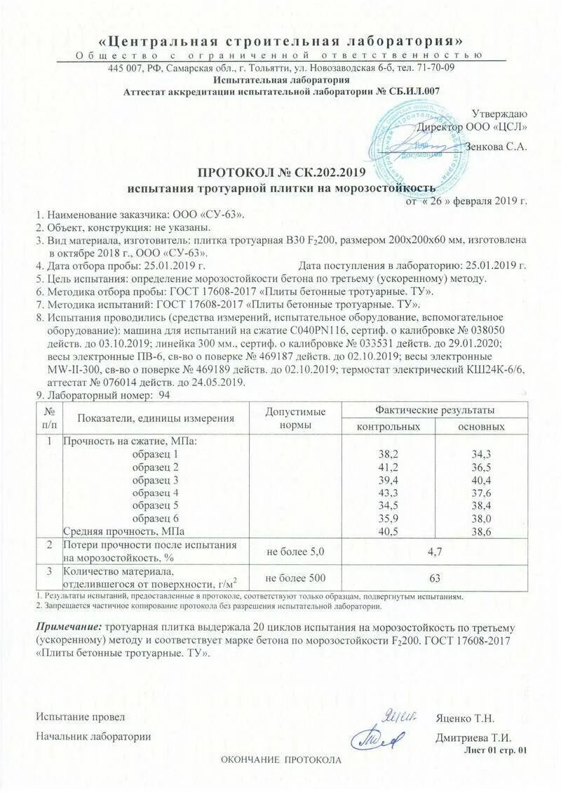 Результаты лабораторных испытаний. Протокол испытания прочности бетона неразрушающим методом пример. Протокол испытания бетона в20. Протокол испытания бетона на прочность. Протокол испытания УЗК бетона.