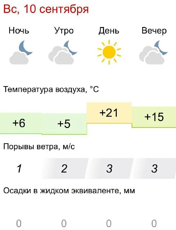 г. маяк приднепровья быхов. быхов военный городок. гарнизон быхов. погода.