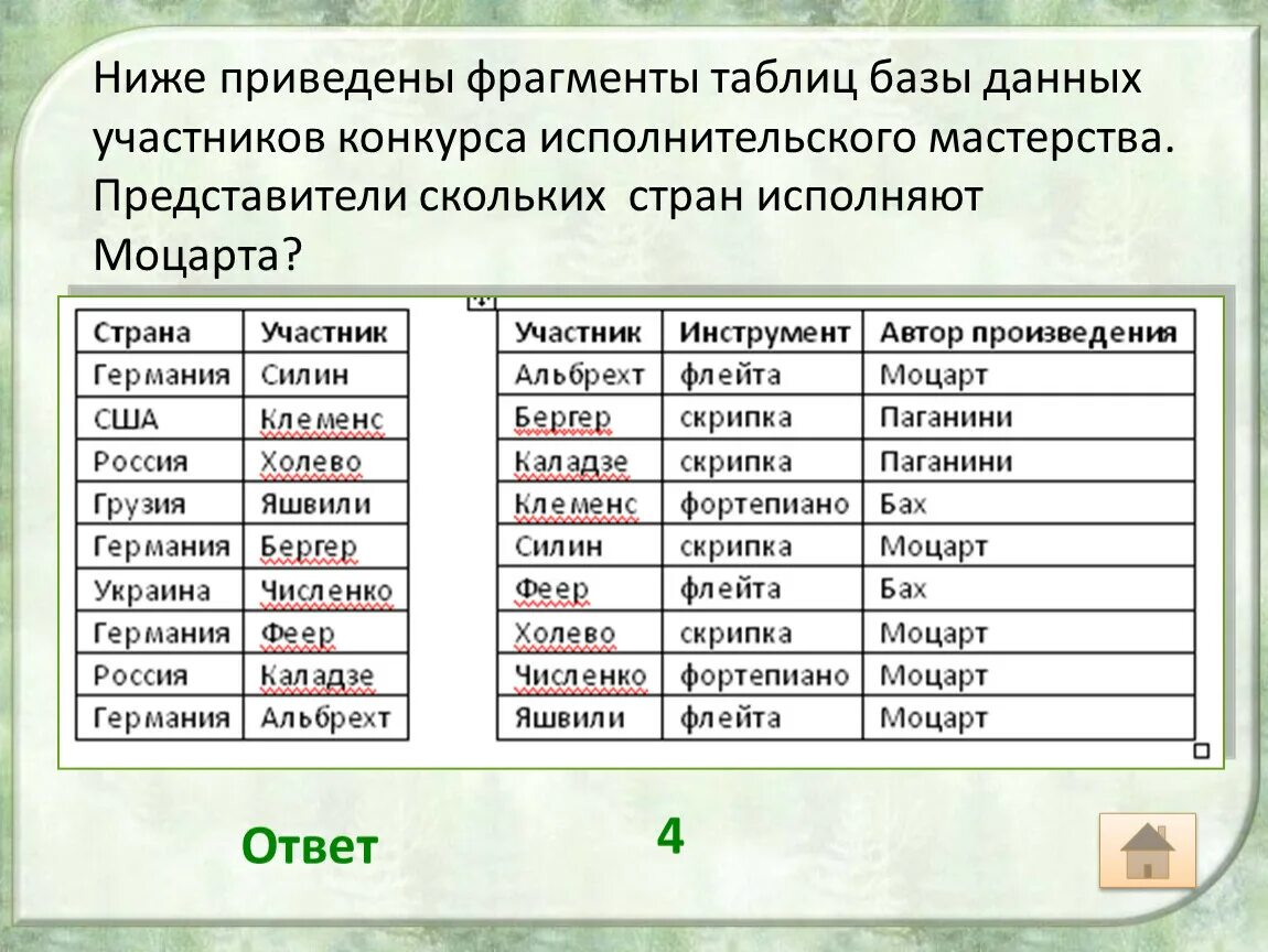 Ниже приведены ФРАГМЕНТЫ таблиц базы данных участников. Приведён фрагмент таблицы базы. Таблица база данных участников. Ниже приведен ФРАГМЕНТЫ таблицы.