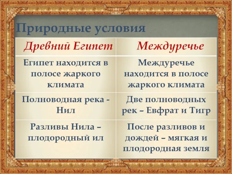 Египет природный фактор. Природные условия Египта. Климатические условия Египта. Природные условия Египта 5 класс история. Каковы природные условия Египта.