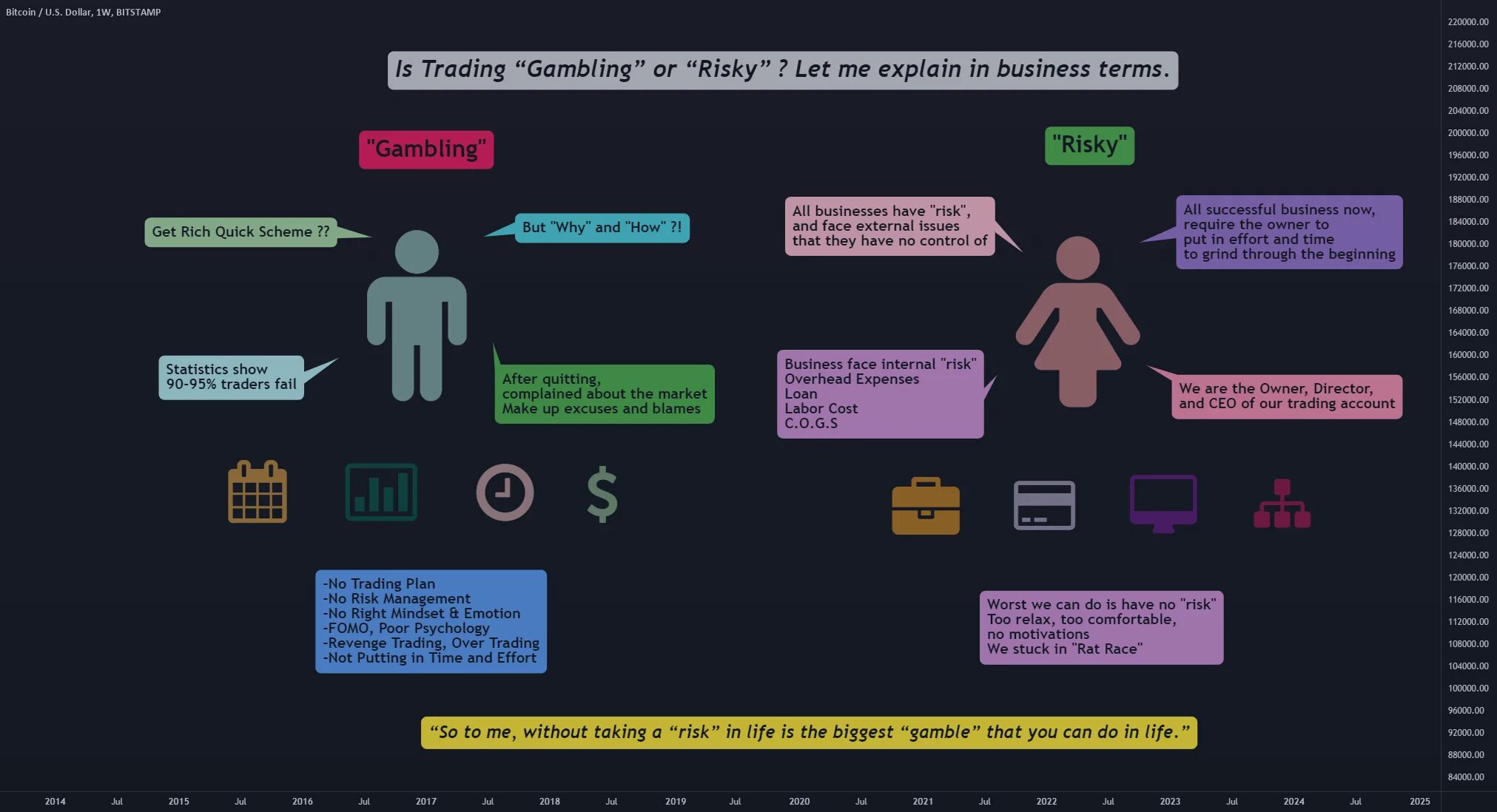 If trading is risky. Риск инвестиций в золото. If trading is risky. Таблица риск менеджмента трейдера криптовалют. Стопы в трейдинге.