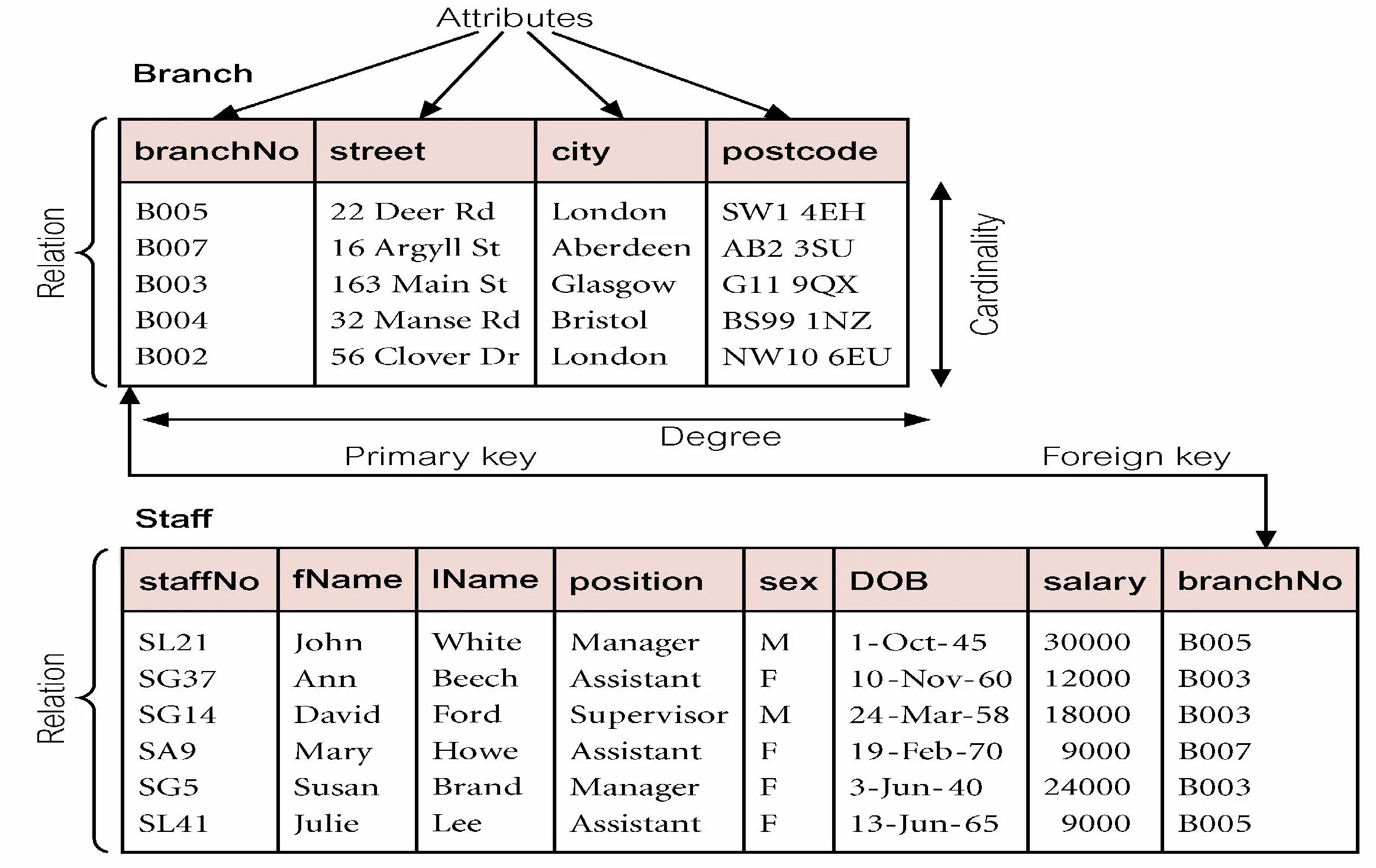 Таблицы database. Таблица DB. Database Table examples. Database model Tables. Базов post