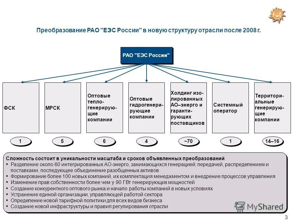 Организационная структура управления тэц. Организация исполнительного аппарата. Этап реорганизации участников проекта фото. Организационная структура предприятия электроэнергетики. Структура нси.