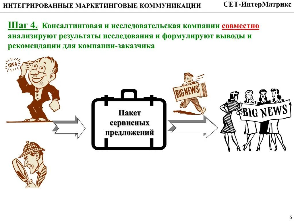 Маркетинговая интеграция. Интегрированные маркетинговые коммуникации. ИМК интегрированные маркетинговые коммуникации. Интегрированные маркетинговые коммуникации пример. Коммуникации в маркетинге.