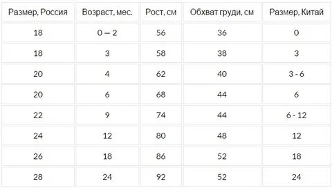 Рост меса