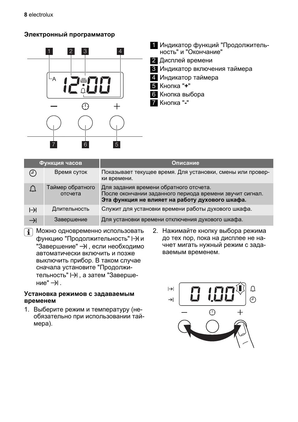 Электролюкс духовой шкаф время. Плита Indesit индикатор а таймера. Духовой шкаф Электролюкс режимы таймер. Таймер выключения Электролюкс духовой шкаф. Плита Индезит электрическая режимы духовки.