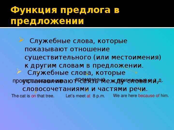 Функции предложения в русском. Функции предлогов. Функция предлога в предложении. Функции предлогов в русском языке. Грамматические функции предлогов.