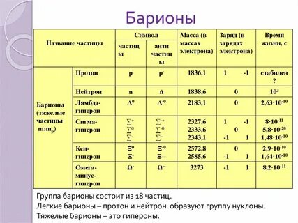 Легенда о барионе