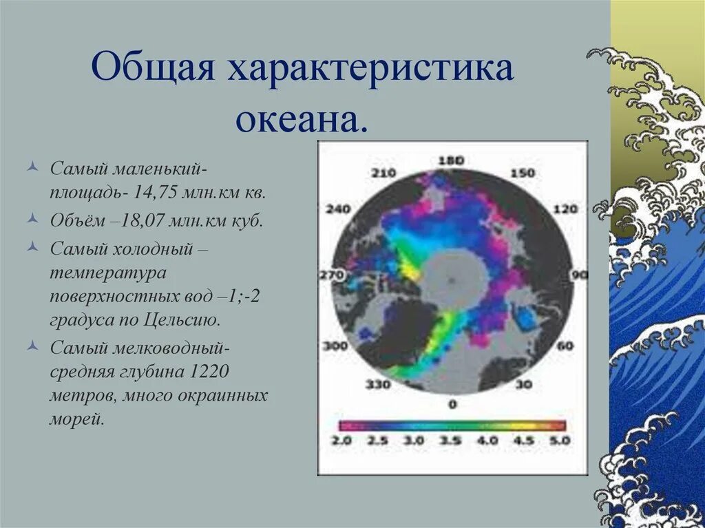 Ледовитый океан температура воздуха