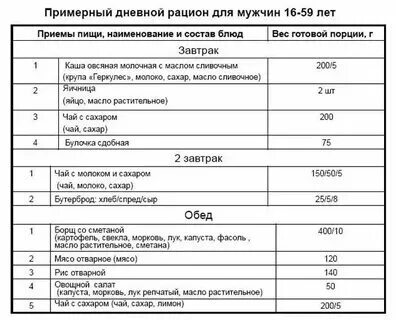 Масса блюд