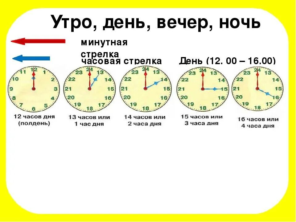 Через сколько дней будет 5