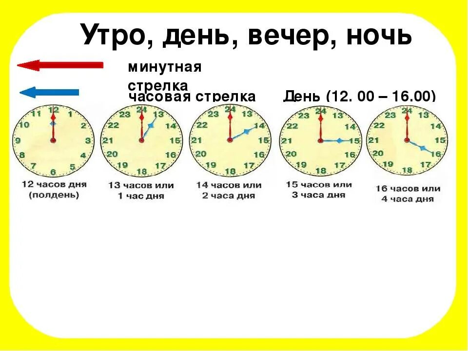 10 вечера или ночи. День вечер по времени. Вечер ночь по часам. Ночь вечер день по времени. Сутки по часам.