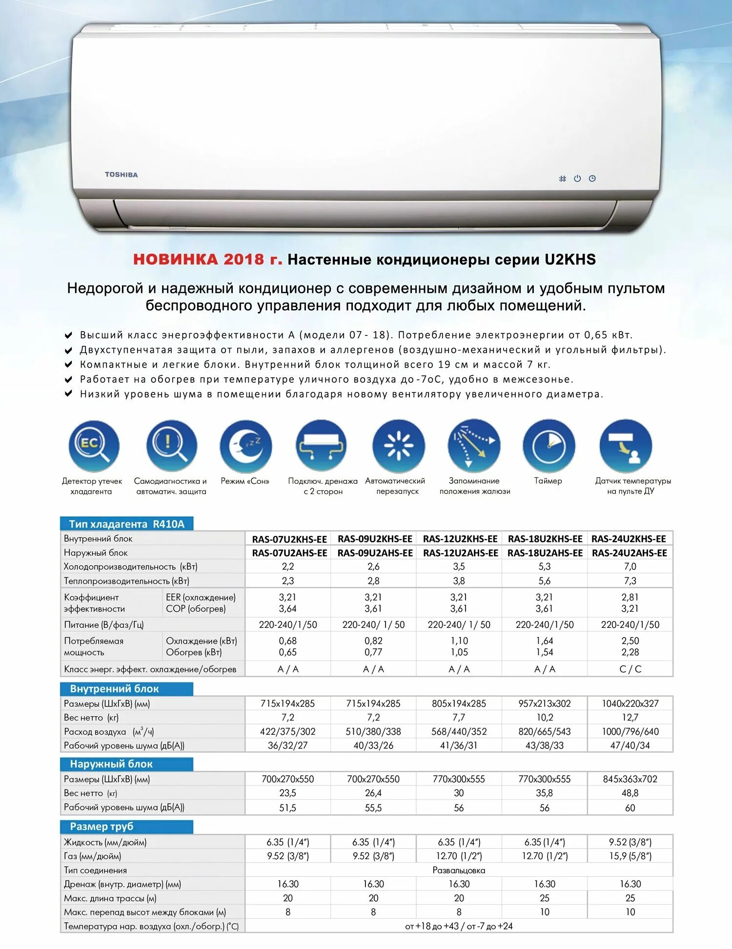 Какие кондиционеры номера. Кондиционер Toshiba ras13ekn. Модель 18 сплит система КВТ таблица. Сплит система 3d DC Inverter Холодопроизводительность 2,5 КВТ. Сплит система 5.5 КВТ мощность.