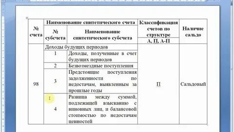 94 счет проводки