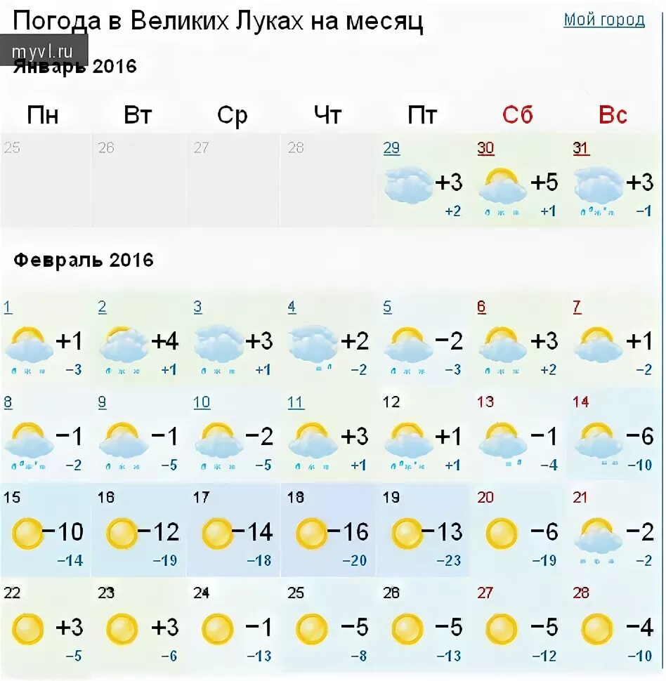 погода в великих луках на 10